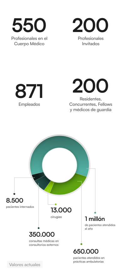 Nuestra red en números mobile