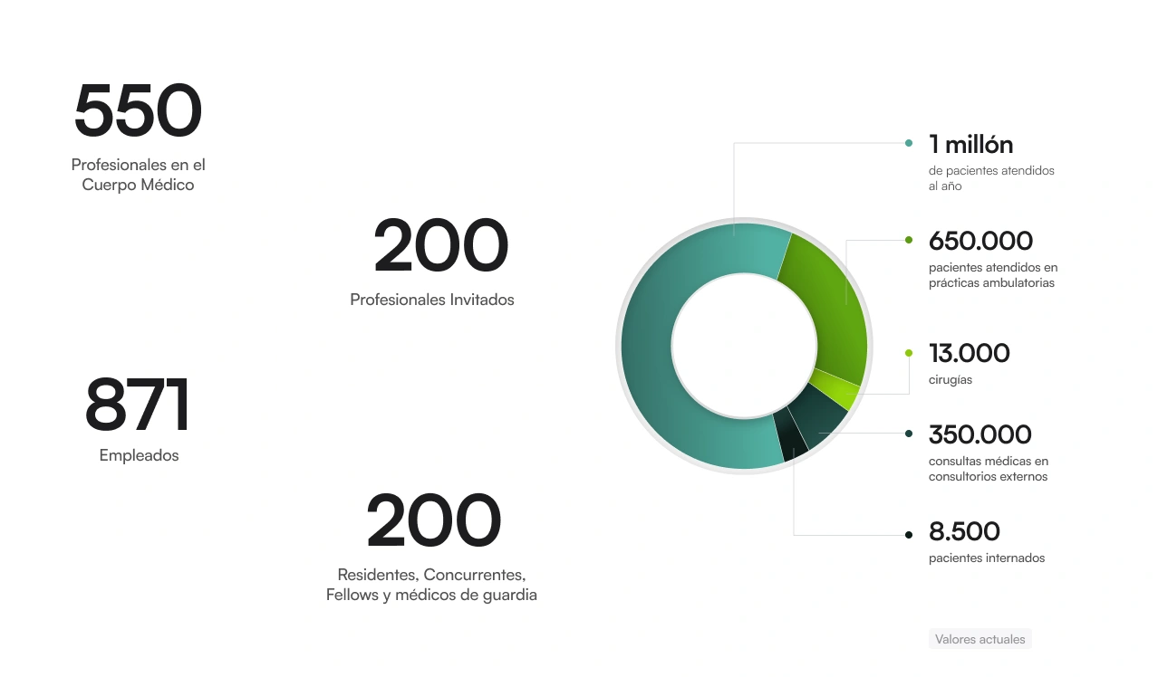 Nuestra red en números